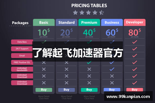 了解起飞加速器官方